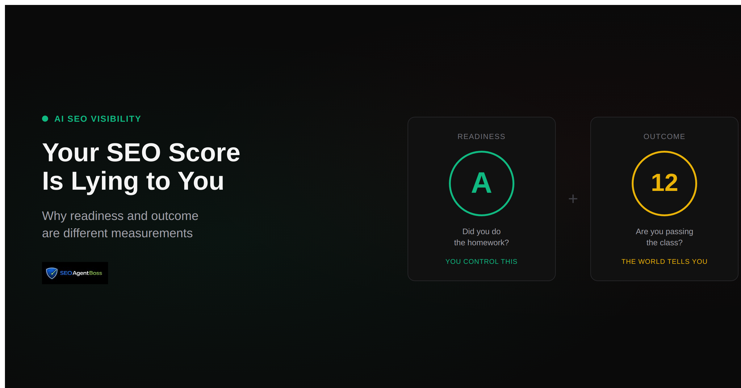 Perfect Seo Score Your SEO Score Is Lying to You: Why Readiness and Outcome Are Different ...